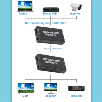 PzzPss Mini 60M HDMI Podaljšek Kabla (Oddajnik & Sprejemnik) Nad signle RJ45 Cat5e Utp Cat6 HDMI Pošiljatelja & Sprejemnik za RAČUNALNIK