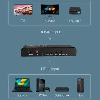 4K HDMI 2.0 2x4 Stikalo za Ločevanje HDMI Preklopnik Video Prilagodilnik Pretvornika SPDIF Audio 2 V 4 Si za Mi Polje XBOX One X PS4 PC TV