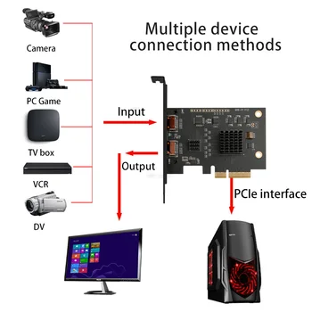 Acasis PCIe HDMI-združljive Video posnetke, Zajemanje Kartico 4K60 HZ HDR PCIe Vmesnik 2K144 1080p240 PS5 Bulid-v Zajem Avdio Video Vir